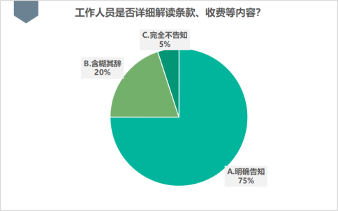【發(fā)布】江蘇省消保委銀行開卡消費調(diào)查報告4883.png