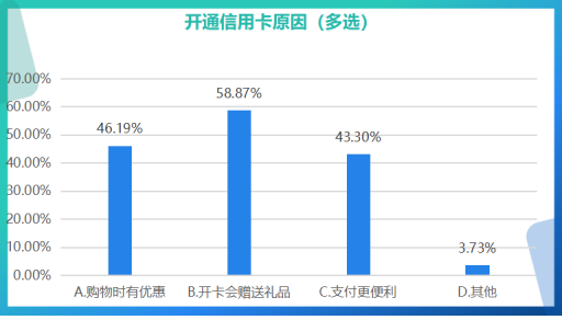 【發(fā)布】江蘇省消保委銀行開卡消費調(diào)查報告4189.png