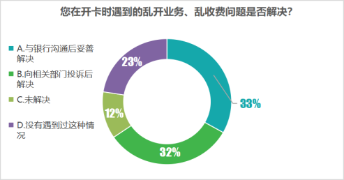 【發(fā)布】江蘇省消保委銀行開卡消費調(diào)查報告6867.png