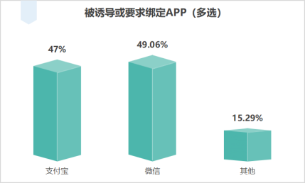 【發(fā)布】江蘇省消保委銀行開卡消費調(diào)查報告2577.png