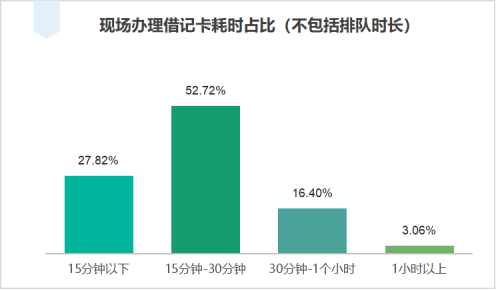 【發(fā)布】江蘇省消保委銀行開卡消費調(diào)查報告1731.png