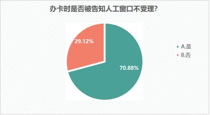 【發(fā)布】江蘇省消保委銀行開卡消費調(diào)查報告1862.png
