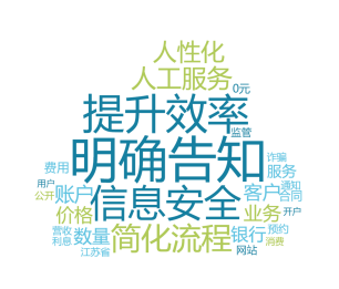 【發(fā)布】江蘇省消保委銀行開卡消費調(diào)查報告6412.png