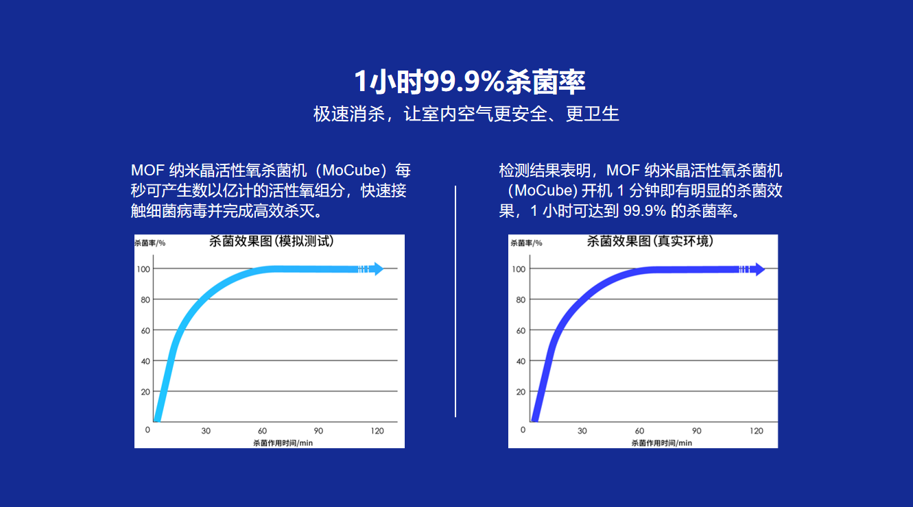 新品牌、新合作、新產(chǎn)品！志高健康產(chǎn)業(yè)布局“三箭齊發(fā)”