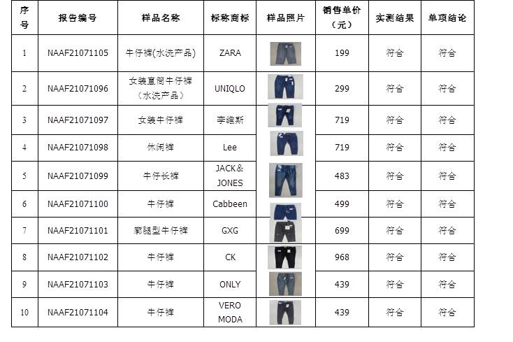 2021年牛仔褲比較試驗(yàn)使用說(shuō)明檢測(cè)項(xiàng)目匯總表.jpg
