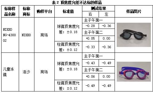表2 頂焦度允差不達(dá)標(biāo)的樣品02.jpg