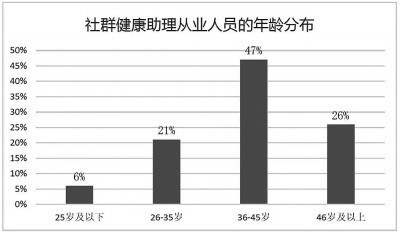 陪診火了，新職業(yè)亟須更“職業(yè)”