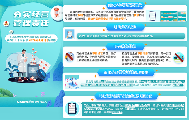 （二）夯實(shí)經(jīng)營管理責(zé)任（橫）.png